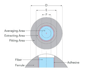diameter fiber