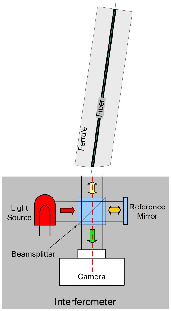 measuring the endface of an APC connector