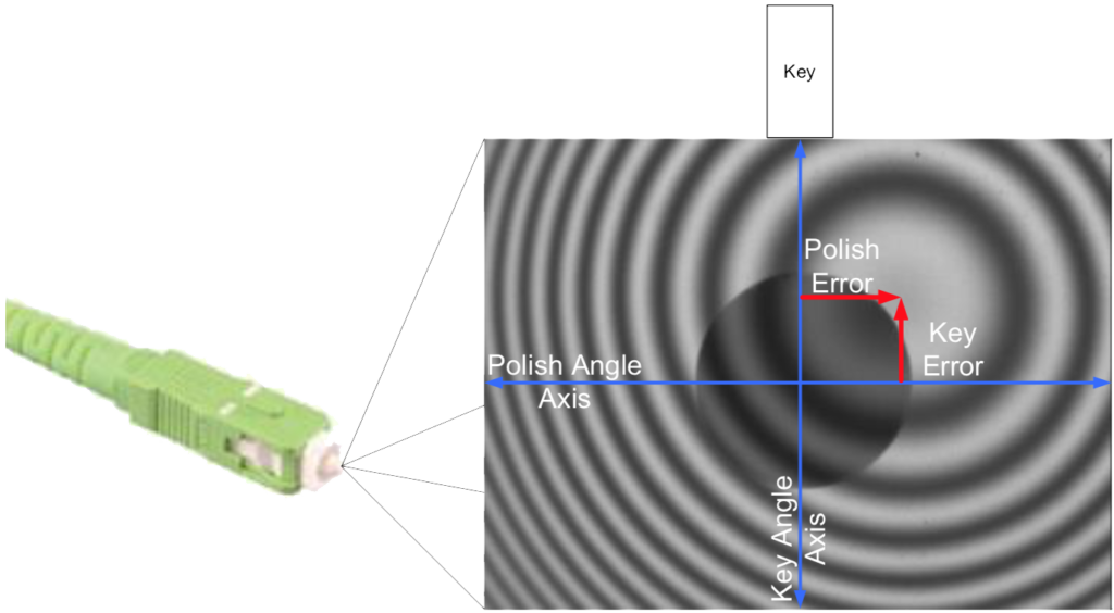 endface of an APC connector