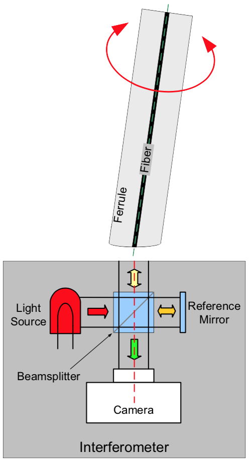 endface of an APC connector