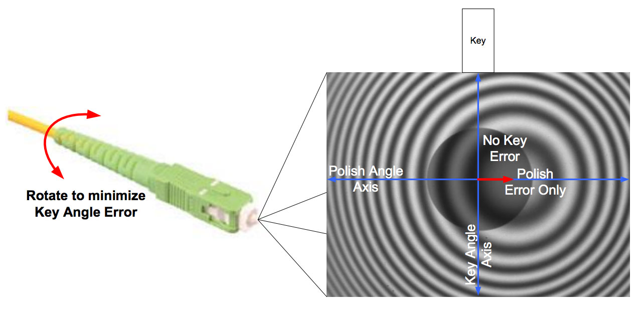 Promet Optics