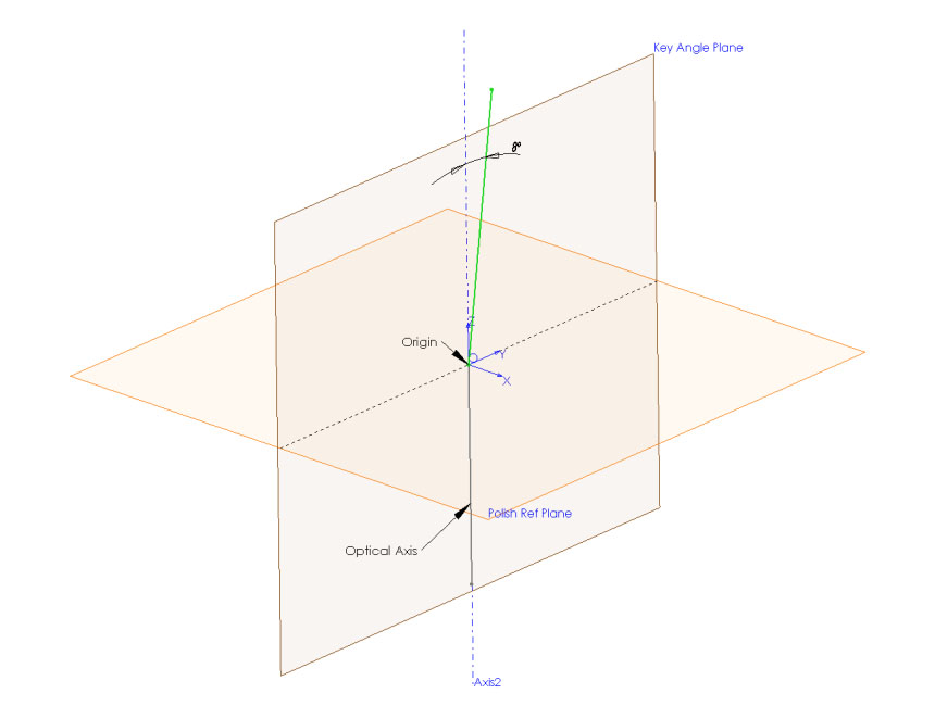 Promet Optics