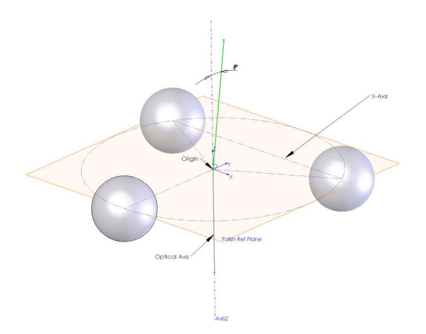 Promet Optics