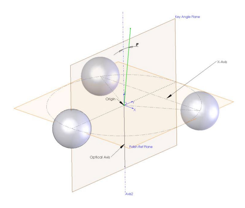 Promet Optics